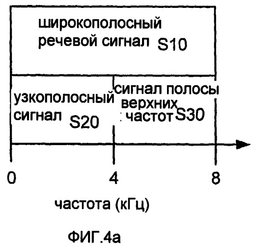 Системы, способы и устройства для устраняющей разреженность фильтрации (патент 2413191)