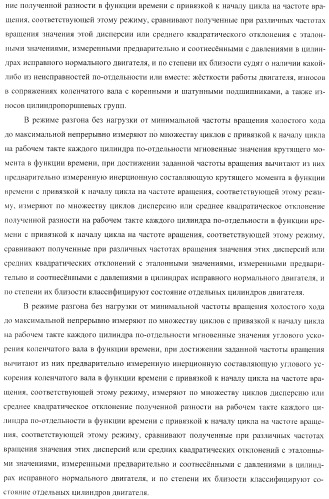 Способ определения технического состояния двигателей внутреннего сгорания и экспертная система для его осуществления (патент 2428672)