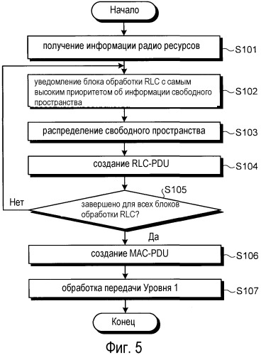 Устройство передачи данных, программа генерирования данных передачи и способ генерирования данных передачи (патент 2483462)