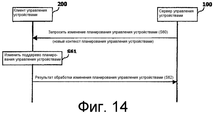 Система управления устройствами и ее способ планирования команд управления устройствами (патент 2337489)