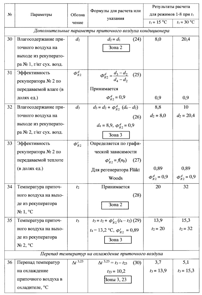 Многофункциональная система кондиционирования приточного воздуха с гибридной линией вытяжки горячего воздуха (патент 2668122)