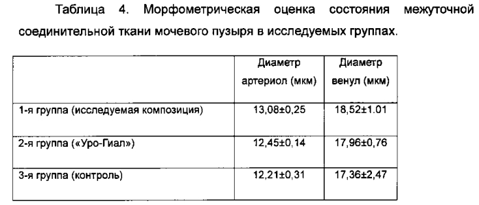 Водная композиция для инстилляций в мочевой пузырь (патент 2586285)