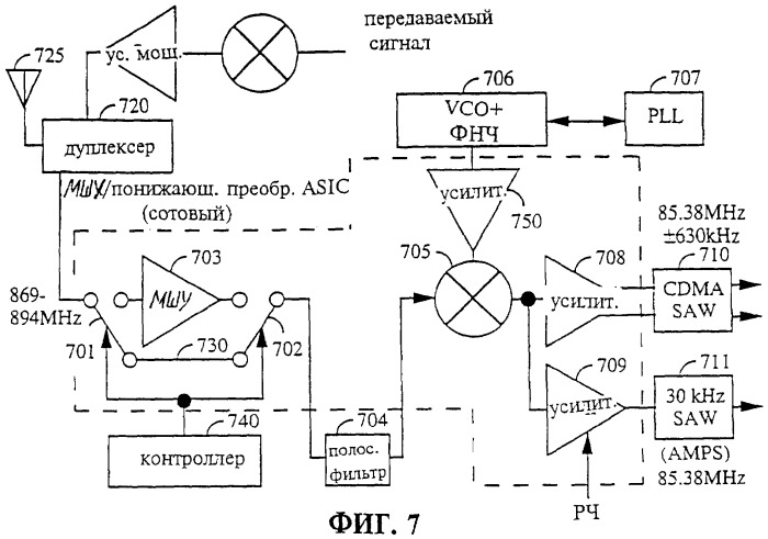 Способ и устройство для повышения помехозащищенности приемника (патент 2305363)
