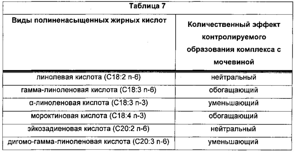 Композиции омега-3 полиненасыщенных жирных кислот в форме свободной кислоты, обогащенные dpa (патент 2664429)