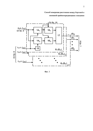 Способ измерения расстояния между бортовой и наземной приёмопередающими станциями (патент 2587471)