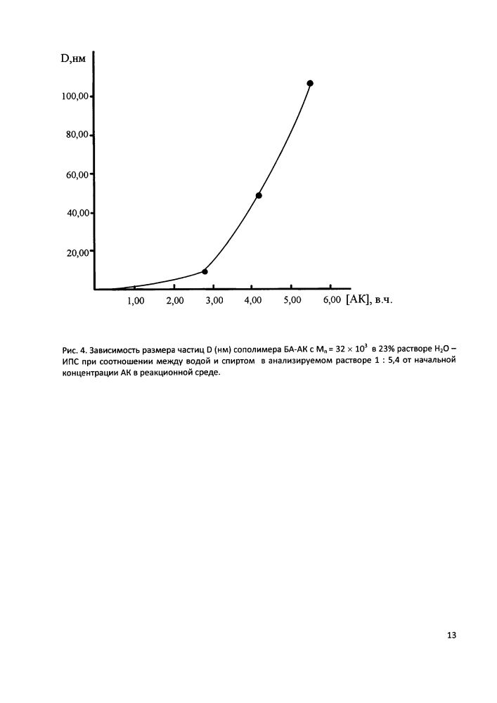 Способ получения коллоидного раствора узкодисперсного по молекулярной массе амфифильного блоксополимера бутилакрилата и акриловой кислоты с узким распределением мицелл по размеру (патент 2632004)