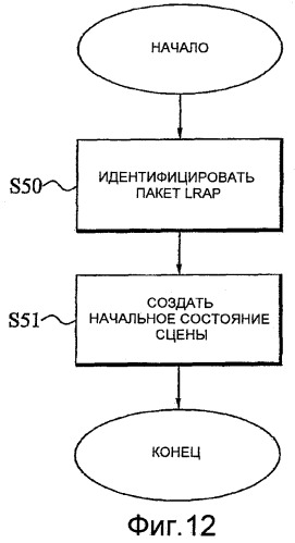 Управление потоком расширенного медиа (патент 2467506)