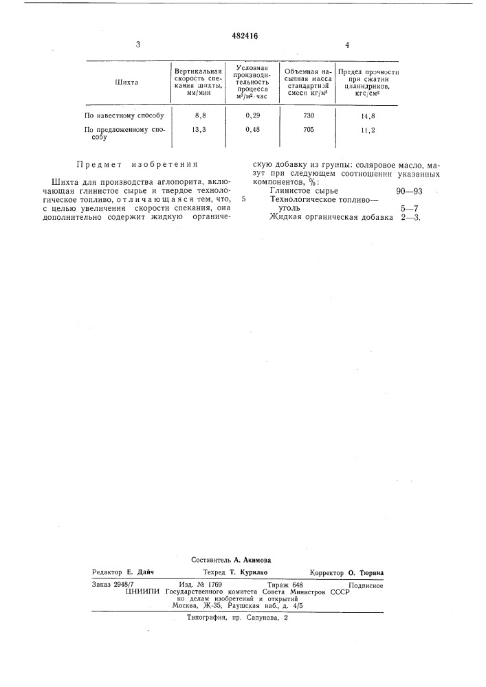 Шихта для производства аглопорита (патент 482416)