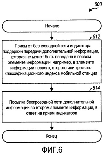 Расширенная возможность передачи данных между абонентским оборудованием и беспроводной сетью (патент 2414096)