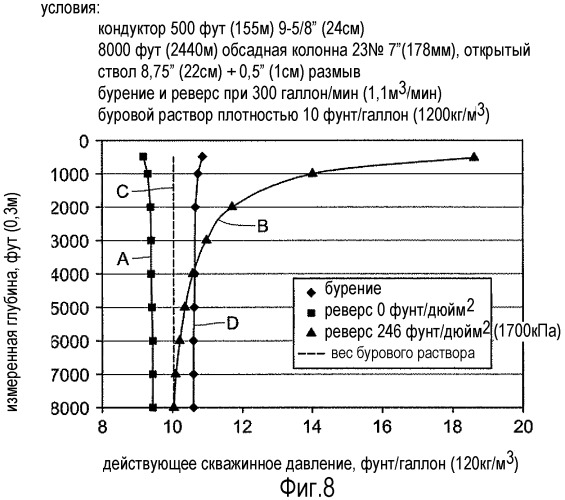 Подъемный инструмент с клиновыми захватами для подъема компоновки низа бурильной колонны во время операций бурения на обсадной колонне (патент 2496966)