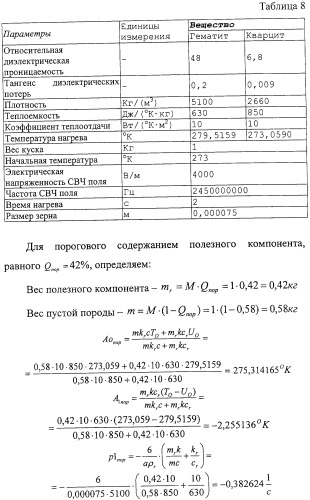 Способ термографической кусковой сепарации сырья (варианты) и устройство для его осуществления (варианты) (патент 2326738)