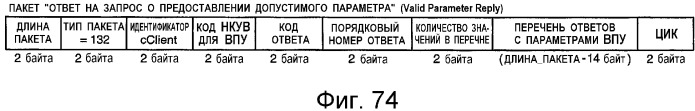 Устройство и способ интерфейса с высокой скоростью передачи данных (патент 2355121)