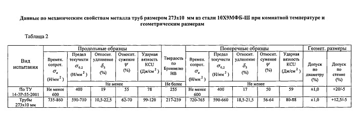 Способ производства бесшовных труб размером 273×9-60 мм для паровых котлов, паропроводов и коллекторов установок с высокими и сверхкритическими параметрами пара из слитков электрошлакового переплава стали марки 10х9мфб-ш (патент 2537413)
