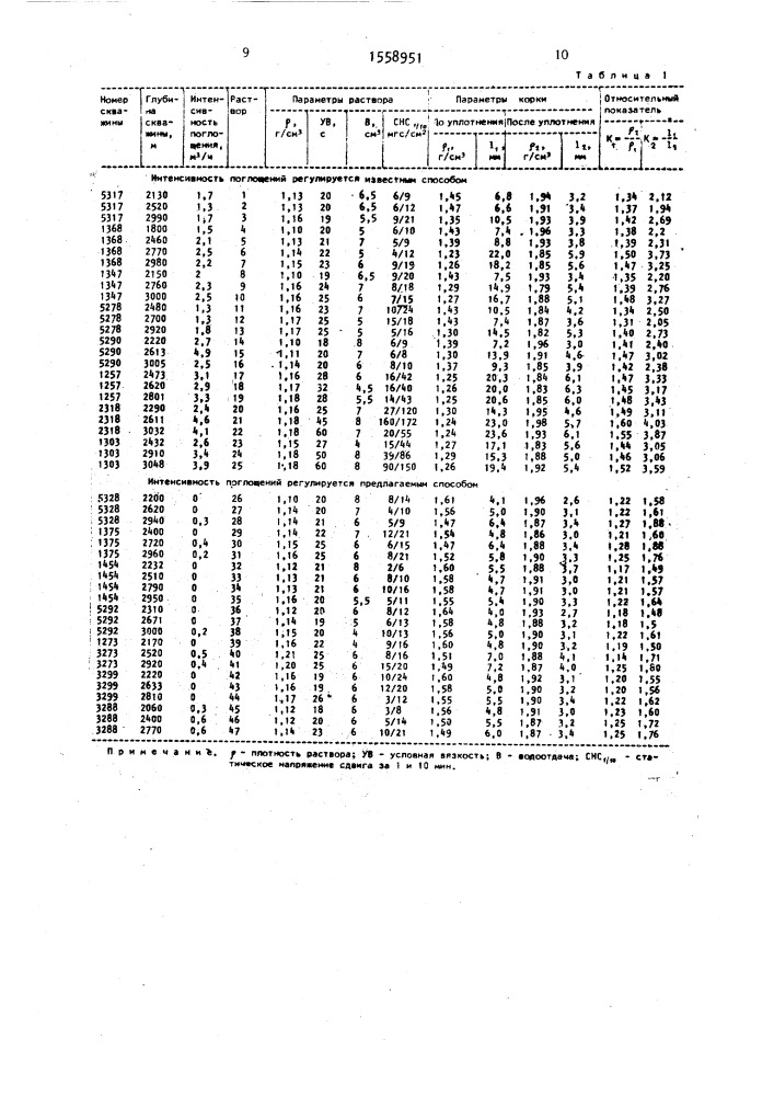 Способ снижения интенсивности поглощения бурового раствора (патент 1558951)