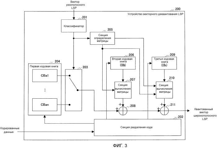 Устройство векторного квантования, устройство векторного обратного квантования и способы для этого (патент 2519027)
