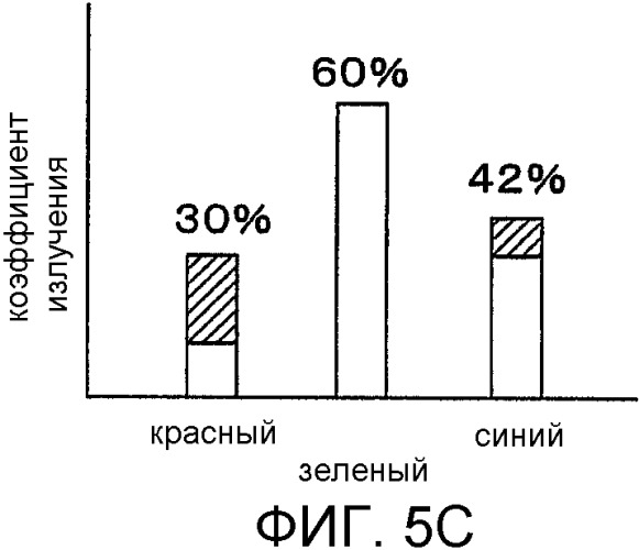 Устройство отображения изображений и способ отображения изображений (патент 2479049)