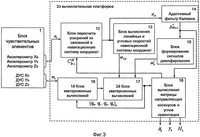 Бесплатформенная инерциальная курсовертикаль на чувствительных элементах средней точности (патент 2487318)