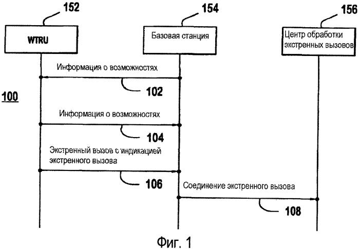 Способ и устройство для поддержки экстренного вызова в беспроводной региональной сети (патент 2395176)