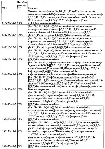 Производные стауроспорина в качестве ингибиторов активности рецепторной тирозинкиназы flt3 (патент 2337692)