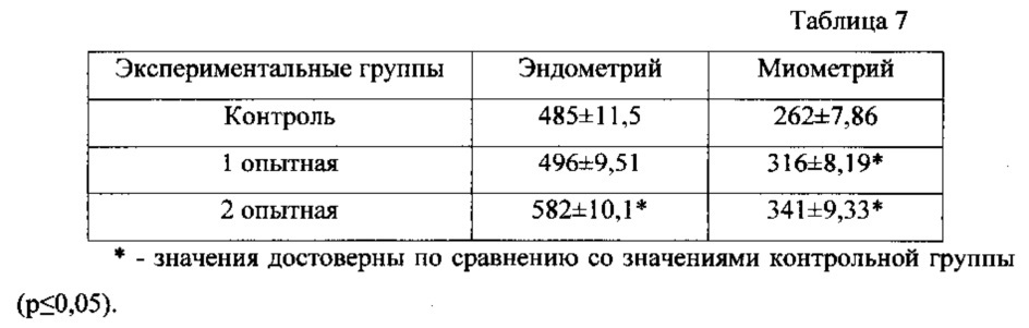 Препарат для стимуляции фолликулогенеза и способ его применения (патент 2629871)