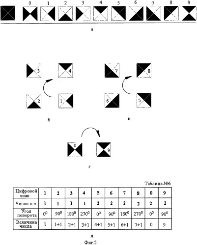 Индикатор цифровой многоразрядный (3&#215;3) с форматом знаков 2&#215;2 (патент 2427928)