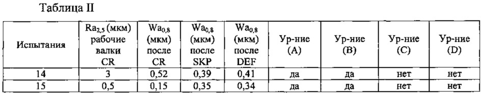 Способ производства металлического листа с zn-al покрытием и с оптимизированной чистовой обработкой, соответствующий металлический лист, деталь и автотранспортное средство (патент 2631220)