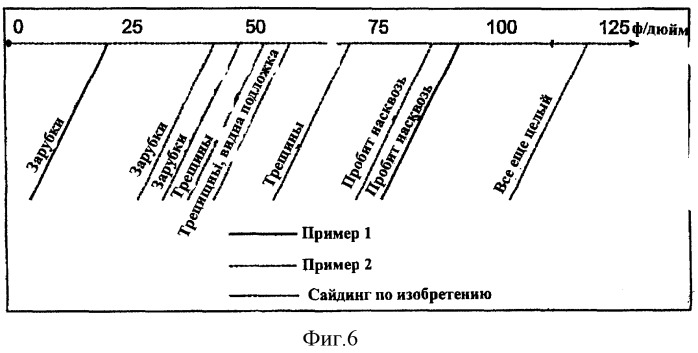 Композиция и изготовленные из нее гипсовое композиционное изделие и гипсовый материал на основе влажных волокон (патент 2407716)