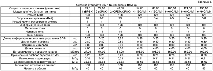 Система многополосной связи, применяющая совместно используемый процессор базовой полосы (патент 2450471)