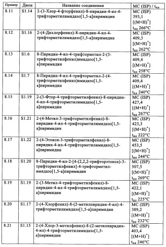 Производные пиразоло- и имидазопиримидина (патент 2350616)