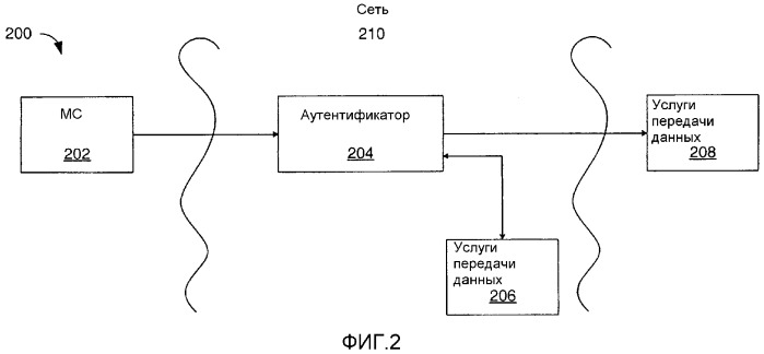 Аутентификация в системе связи (патент 2326429)