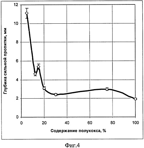 Способ футеровки катодного устройства электролизера для получения алюминия (патент 2385972)