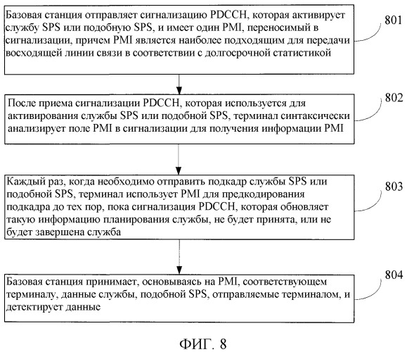 Способ и устройство для реализации службы полупостоянного планирования или службы, подобной полупостоянному планированию (патент 2527749)