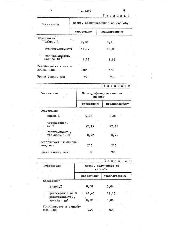 Способ рафинации растительных масел и жиров (патент 1201299)