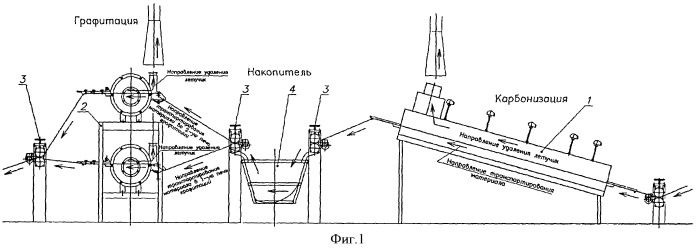 Способ термической обработки углеродосодержащих волокнистых материалов (патент 2555468)