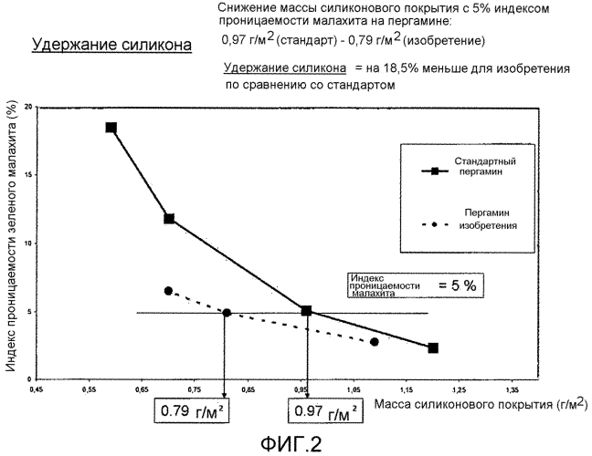 Подложка на основе целлюлозных волокон, содержащая модифицированный слой пвс, и способ ее получения и применения (патент 2551509)