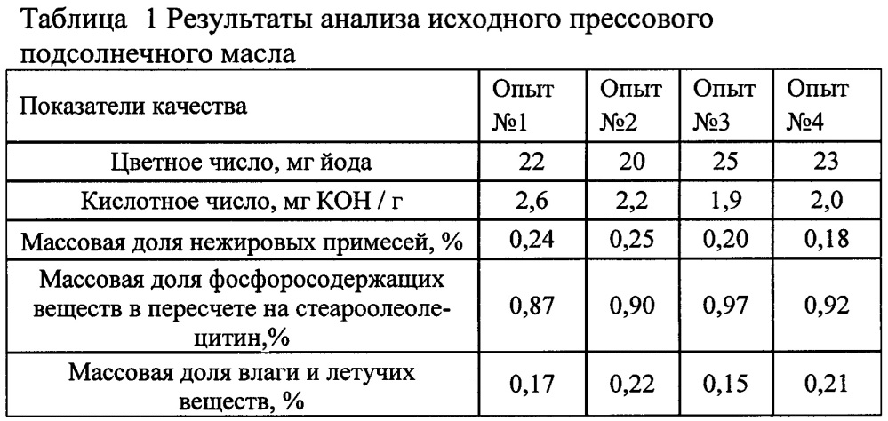 Способ изготовления гидратированного вымороженного подсолнечного масла (патент 2626743)