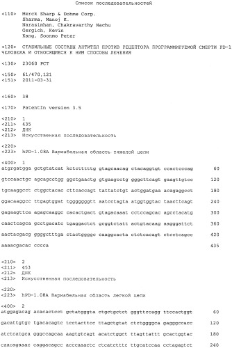 Стабильные составы антител против рецептора программируемой смерти pd-1 человека и относящиеся к ним способы лечения (патент 2563346)