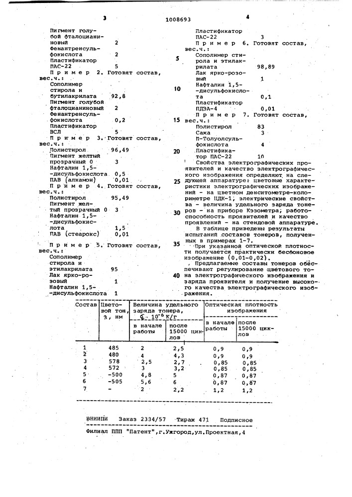 Электрографический тонер для сухого способа проявления (патент 1008693)