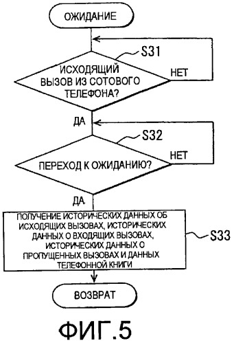 Устройство громкой связи для использования в транспортном средстве (патент 2437242)