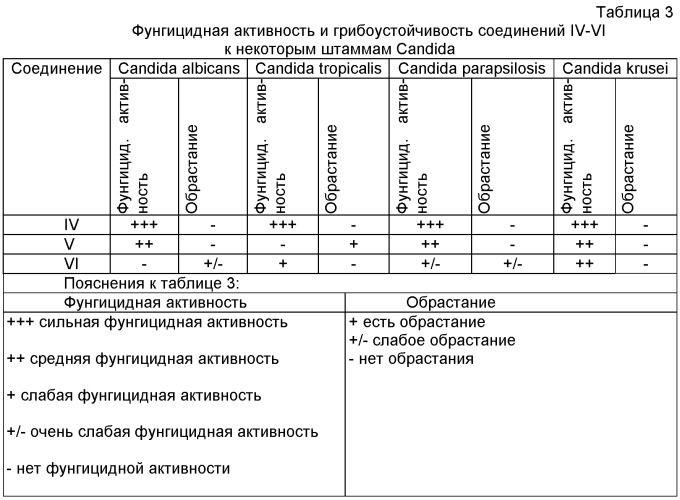 Соединения на основе комплексов гиперразветвленных полимеров boltorn h, обладающие антикандидозной активностью, и способ их получения (патент 2478106)