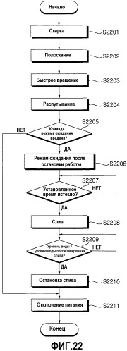 Способ управления работой стиральной машины (варианты) (патент 2530422)