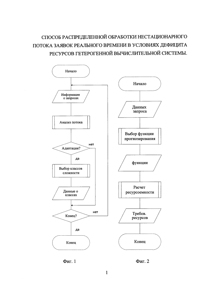 Способ распределенной обработки нестационарного потока заявок реального времени в условиях дефицита ресурсов гетерогенной вычислительной системы (патент 2628432)