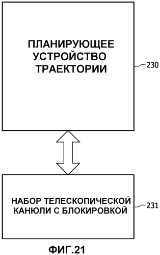 Телескопическая канюля с блокировкой (патент 2550659)