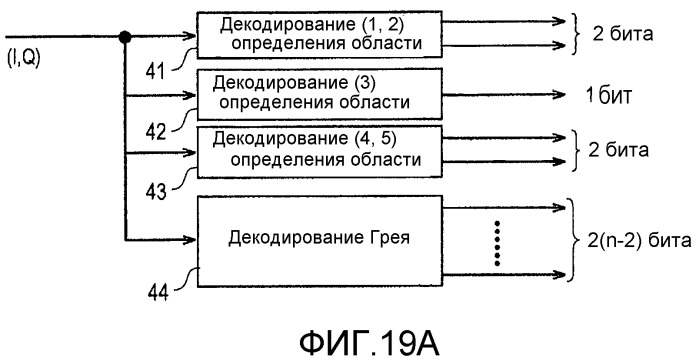 Способ передачи данных, способ приема данных, устройство модуляции данных, устройство демодуляции данных (патент 2515723)