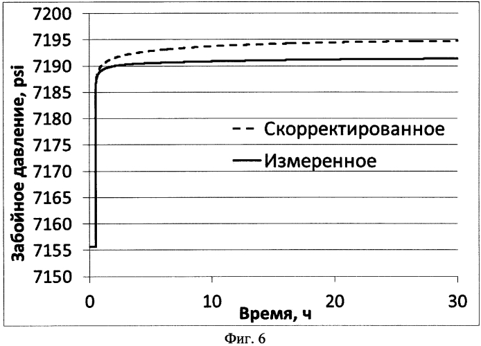 Способ определения давления в скважине (патент 2569522)
