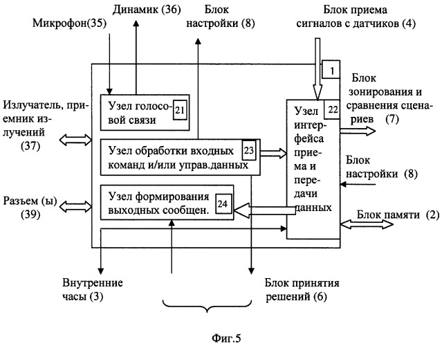 Способ слежения за объектами и управления их состоянием и следящая система для реализации способа (патент 2297673)