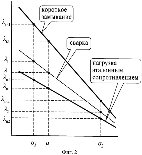 Способ стабилизации тока контактной сварки (патент 2507046)