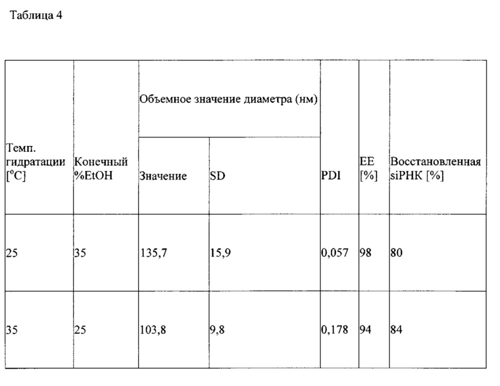 Способ получения липидных наночастиц для доставки лекарственного средства (патент 2647476)