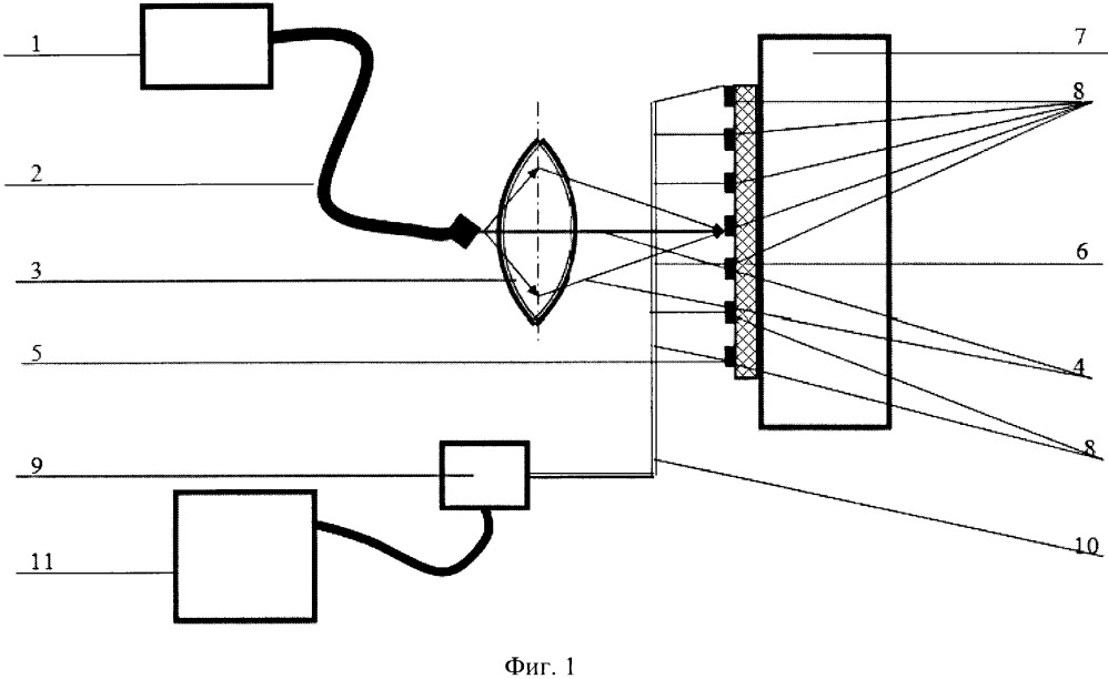 Способ импульсно-периодического лазерно-ультразвукового контроля твердых материалов и устройство для его осуществления (патент 2653123)