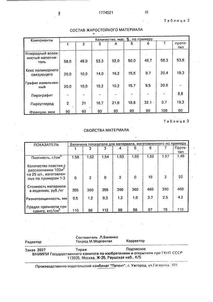 Жаростойкий материал (патент 1774521)